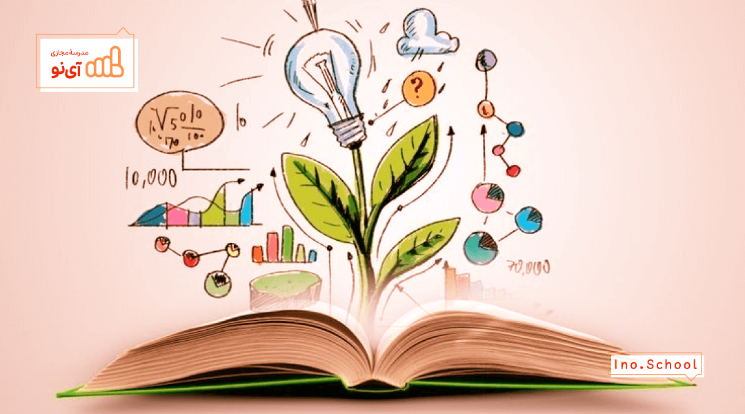 روش مطالعه انسان و محیط زیست یازدهم انسانی